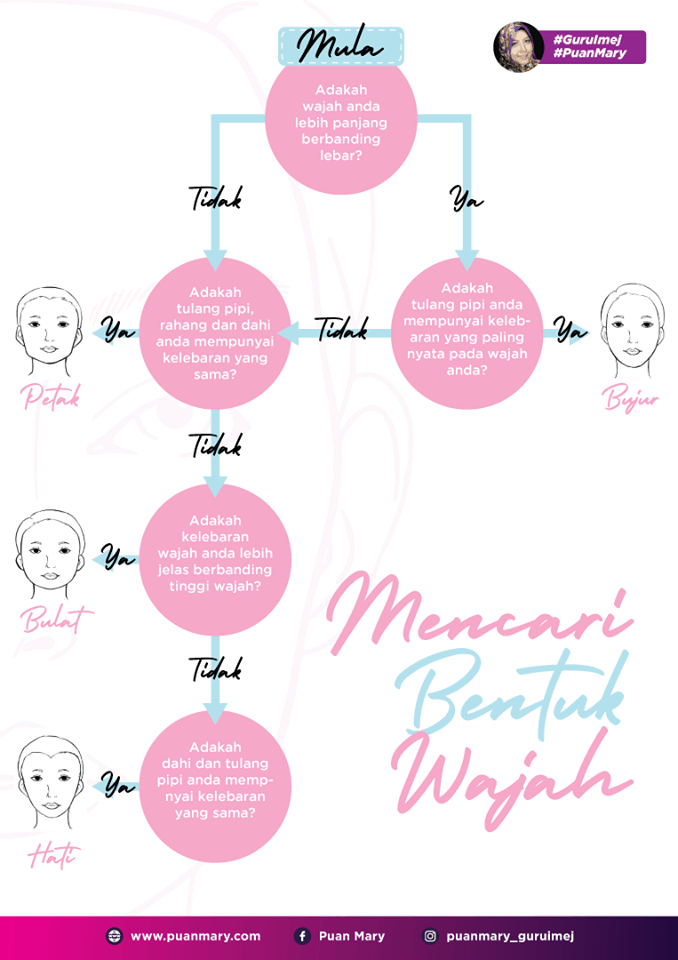 Gaya Tudung & Makeup Untuk Bentuk Muka Bulat