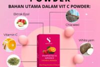 Kesan Vitamin C Berlebihan Terhadap Kulit